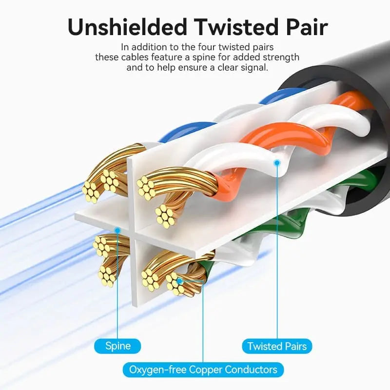 Vention LSZH Cat6 UTP Ethernet Patch Cable - Vention