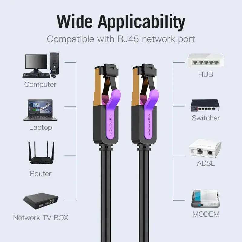 Vention Cat7 SFTP Ethernet Patch Cable - Vention