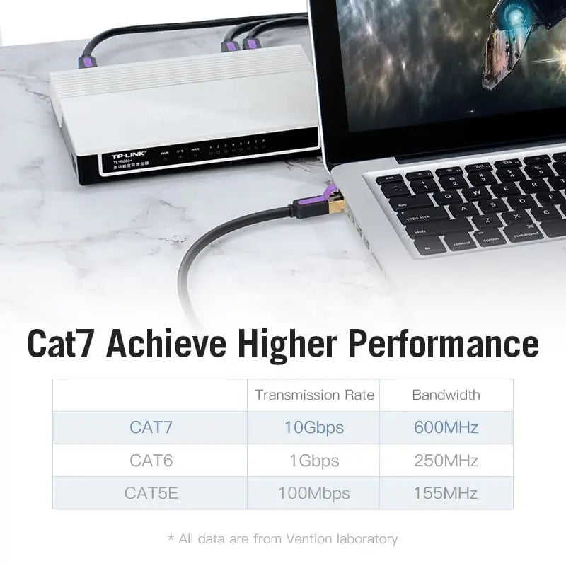 Vention Cat7 SFTP Ethernet Patch Cable - Vention