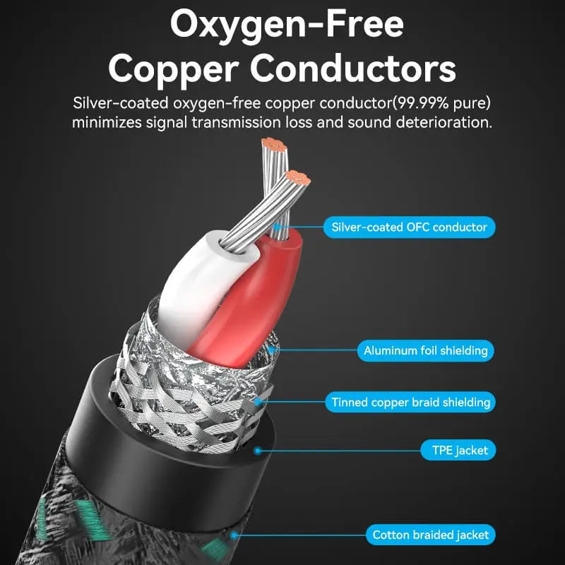 Vention Cotton Braided 3.5mm Male to 2RCA Male Audio Cable 0.5/1/1.5/2/3/5M Green Copper Type - Vention