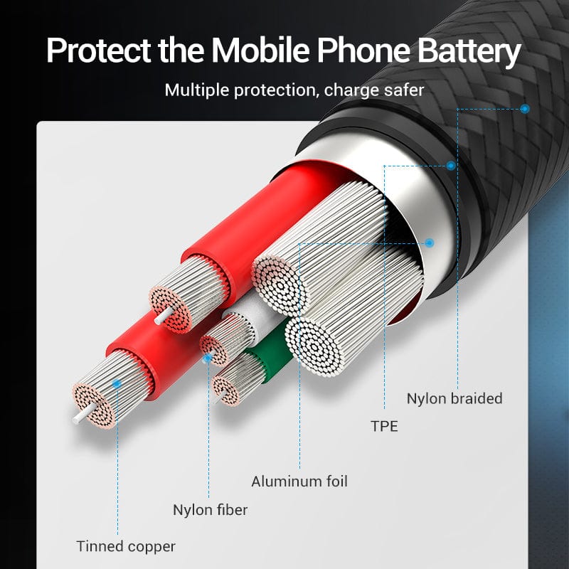 Vention USB-C to USB 2.0-A Fast Charging Cable 0.25M Gray Aluminum Alloy Type
