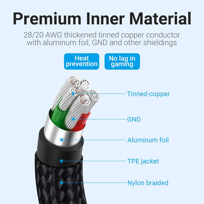 VENTION 速卖通 66W USB Type C Cable for Huawei P40 P30 5A 180°Angle Fast Charging Wire for Nintendo Switch Xiaomi U shaped USB C Cable