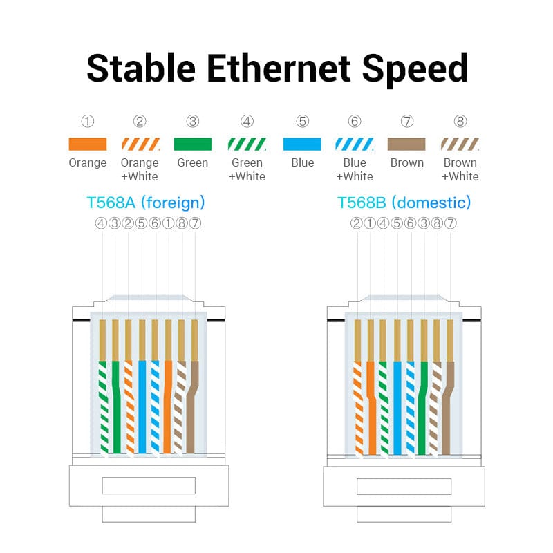 VENTION 速卖通 Cat.6A SFTP Yellow 305M Ethernet Cable 10Gbps Cat7 STP LSZH Shielded Riser Network Cord for Home Router Switch 1000ft Reel RJ45 Pacth Cable