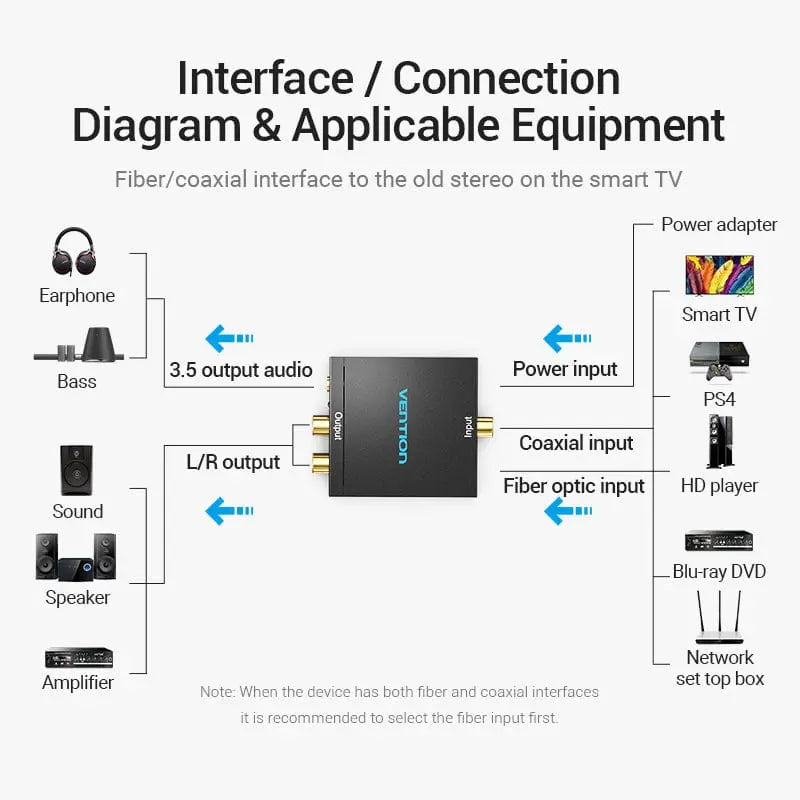 Vention Optical Fiber/Coaxial Digital Audio to TRS 3.5mm/2RCA Audio Converter Black Aluminum Alloy Type EU Standard - Vention