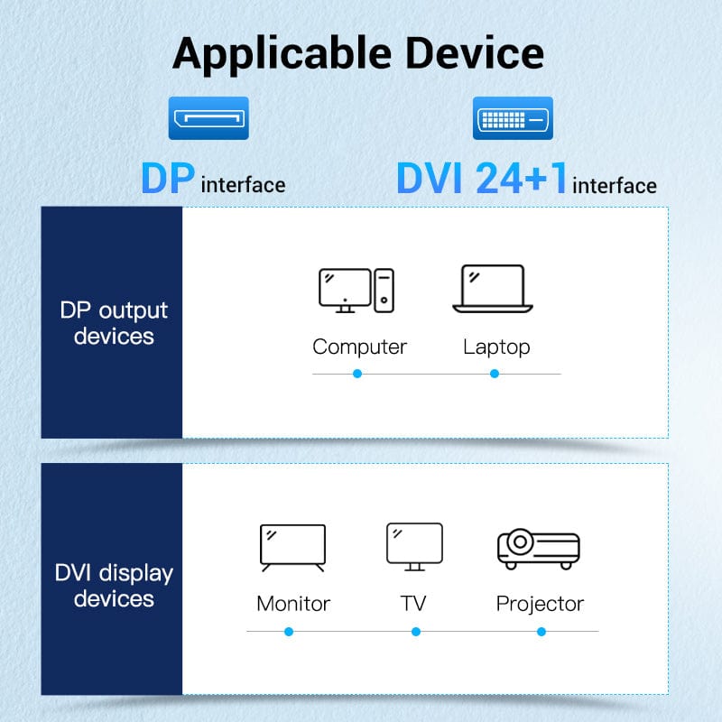 VENTION 速卖通 DisplayPort to DVI Cable DP to DVI-D 24+1 Cable 1080P DP Male to DVI Male to Cable for Projector Monitor DP to DVI Cable