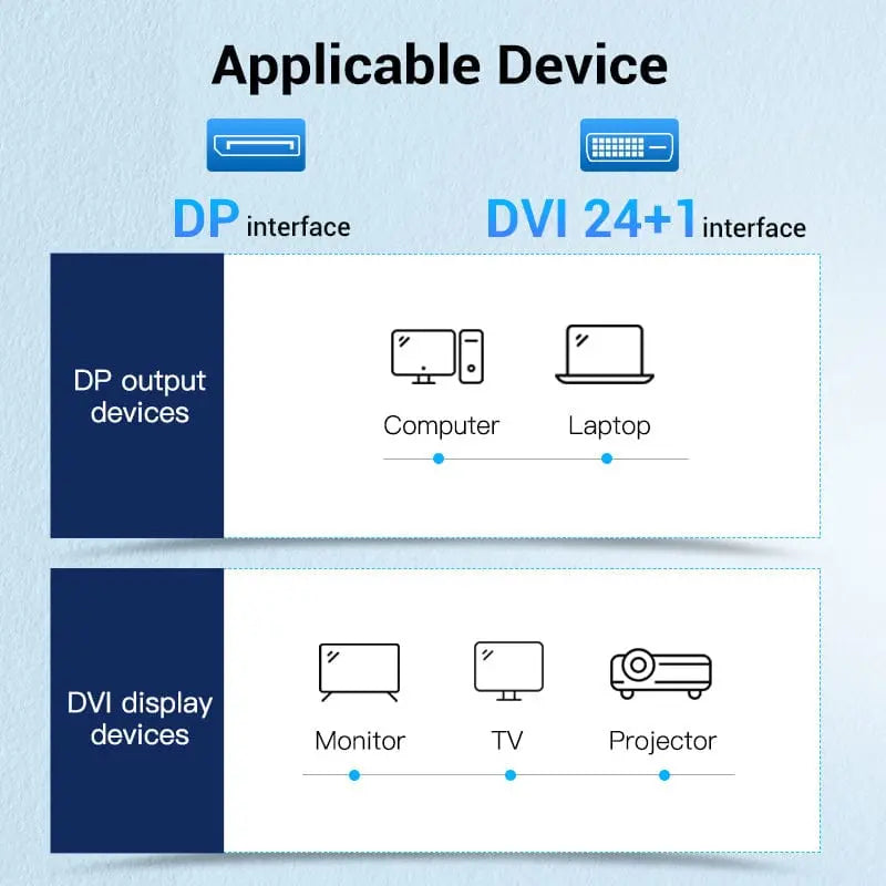 Vention DisplayPort to DVI Cable - Vention