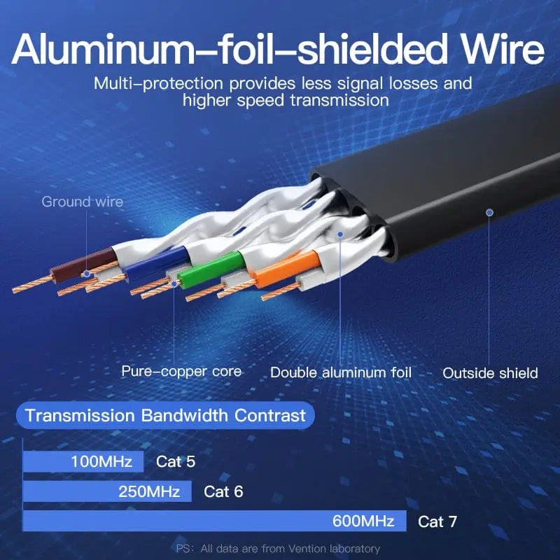 Vention Ethernet Cable RJ 45 Cat7 Lan Cable STP RJ45 Network Cable for Cat6 Compatible Patch Cord for Router Cat7 Ethernet Cable - Vention