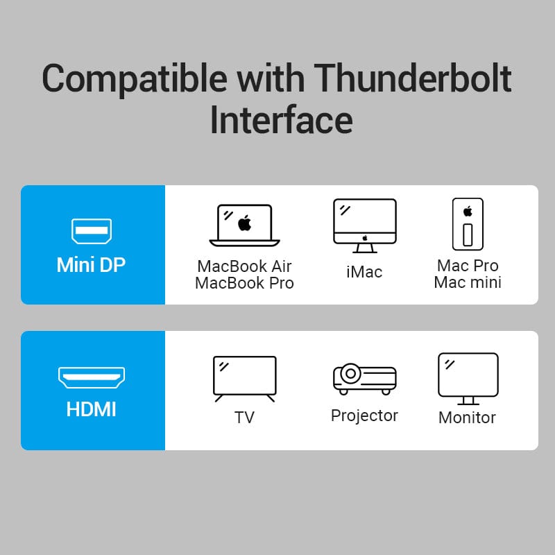 VENTION 速卖通 Mini DisplayPort to HDMI Cable Adapter Thunderbolt 2 Male to HDMI Female Converter