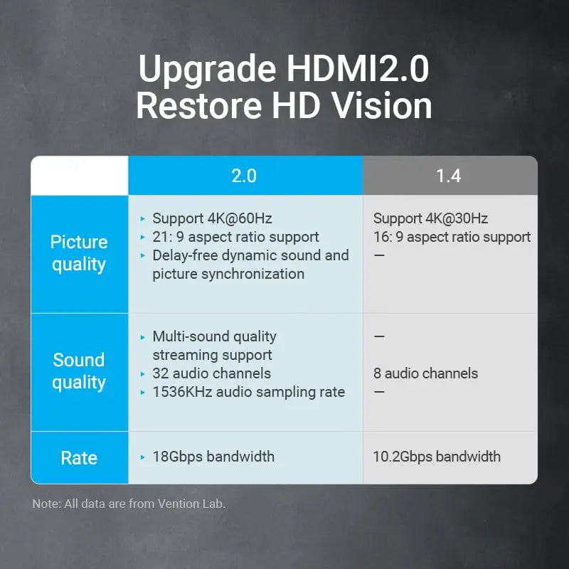 Vention HDMI™ Extension Cable - Vention