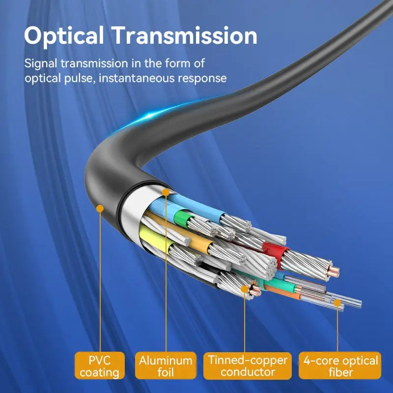 Vention 8K DisplayPort Cable - Vention