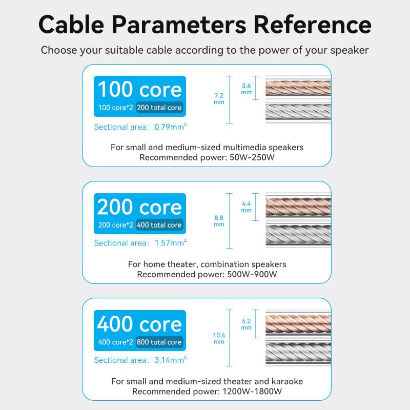 VENTION 2*100 Core Engineering Speaker Cable 100M Transparent