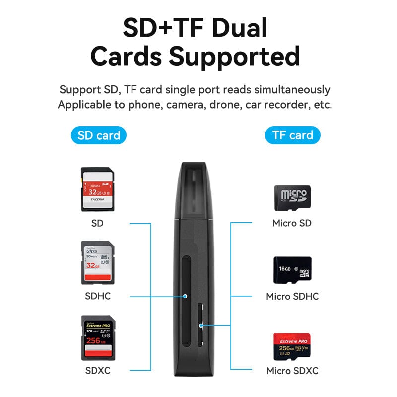 VENTION 2-in-1 USB 3.0 A Card Reader(SD+TF) Black Single Drive Letter