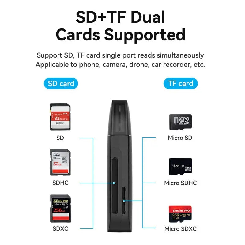 Vention 2-in-1 USB 3.0 A Card Reader(SD+TF) Black Single Drive Letter - Vention