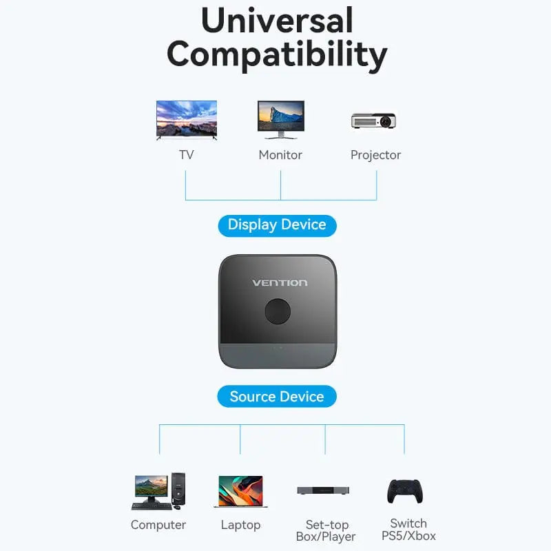 Vention 2-Port HDMI™ Bi-Direction 4K Switcher Black ABS Type - Vention