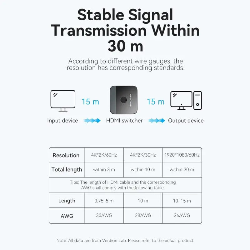Vention 2-Port HDMI™ Bi-Direction 4K Switcher Black ABS Type - Vention