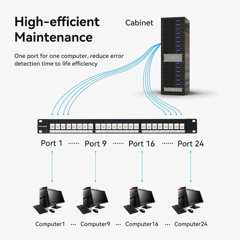 VENTION 24 Ports Unloaded Keystone Patch Panel Black
