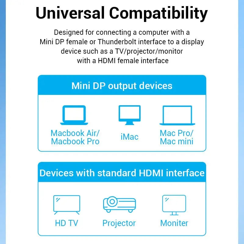 Vention Mini DisplayPort to HDMI™ Cable - Vention