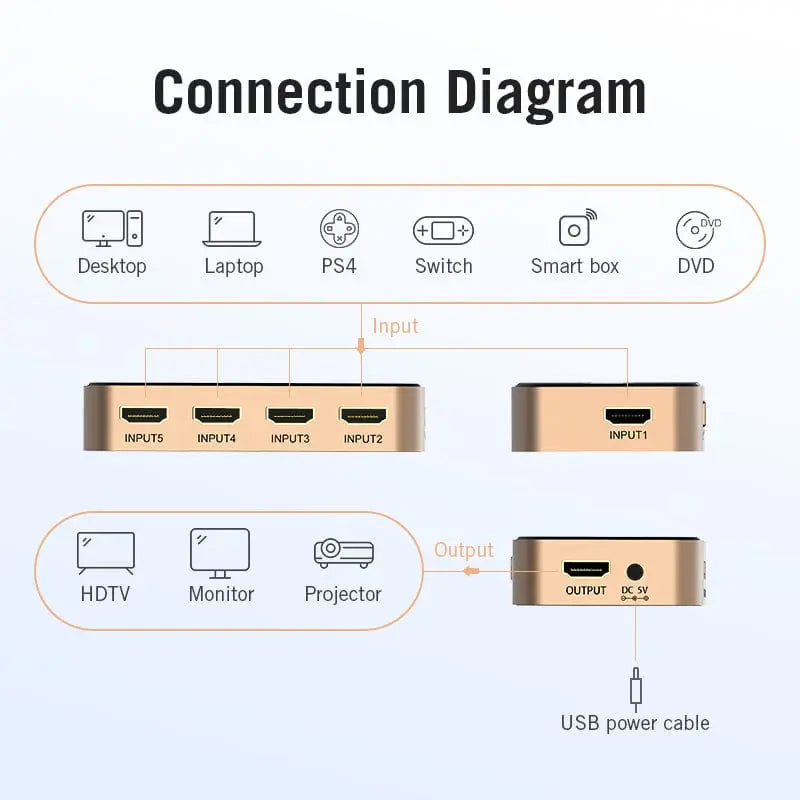 Vention 5 In 1 Out HDMI™ Switcher Black - Vention