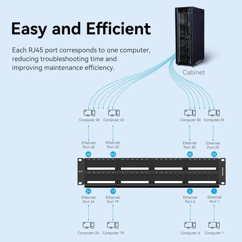 Vention Cat.5E 48 Ports UTP Patch Panel - Vention