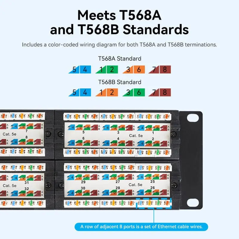 Vention Cat.5E 48 Ports UTP Patch Panel - Vention