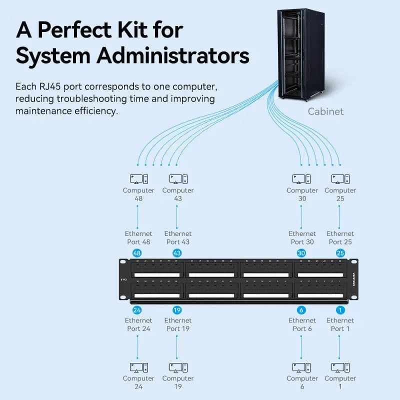Vention Cat.6 48 Ports UTP Patch Panel - Vention