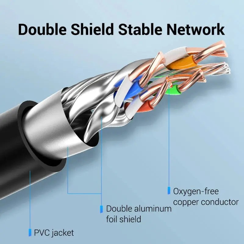Vention Cat8 SFTP Ethernet Extension Cable - Vention