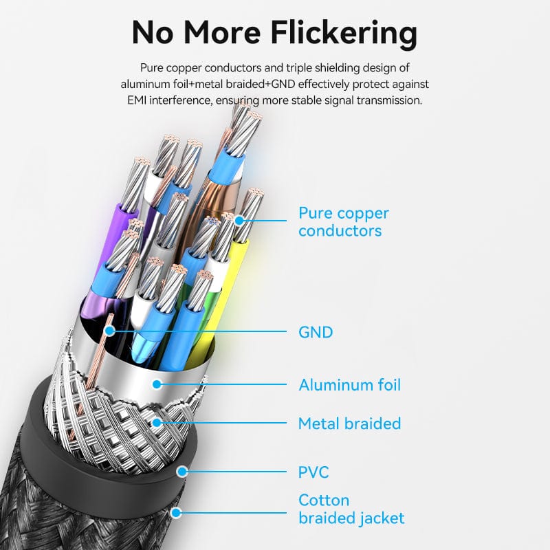 VENTION Cotton Braided Mini DP Male to DP Male 8K HD Cable Blue Aluminum Alloy Type