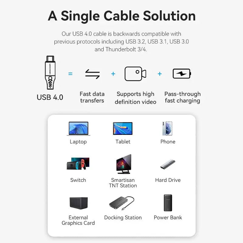 Vention Cotton Braided USB 4.0 Type-C Male to Type-C Male 5A Cable 1M Aluminum Alloy Type - Vention