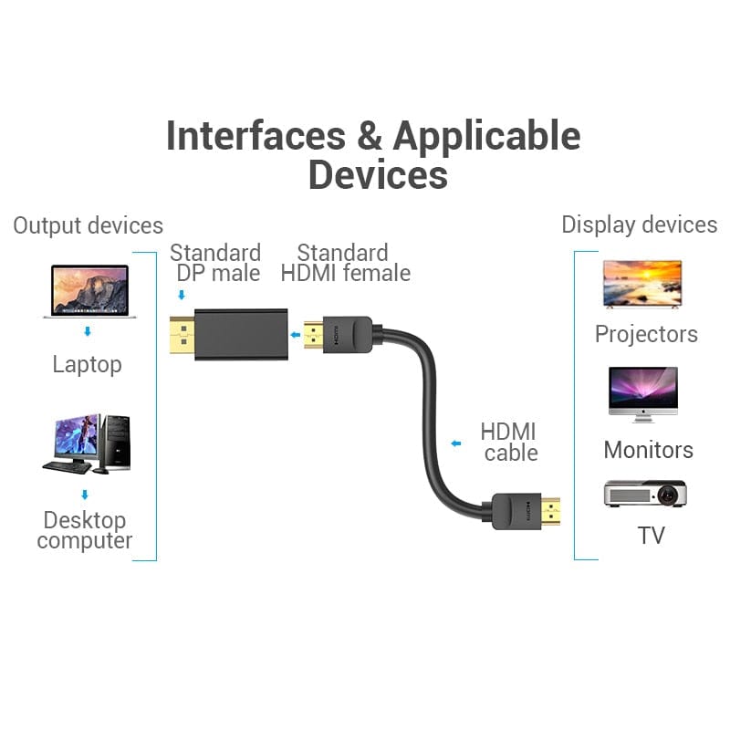 VENTION DisplayPort Male to HDMI Female Adapter