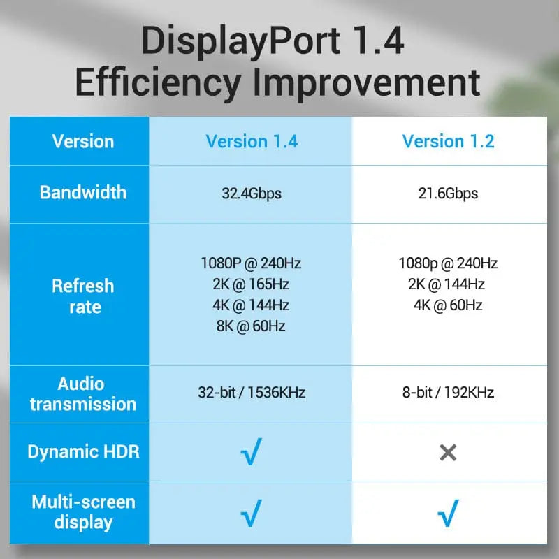 Vention 8K DisplayPort Cable - Vention