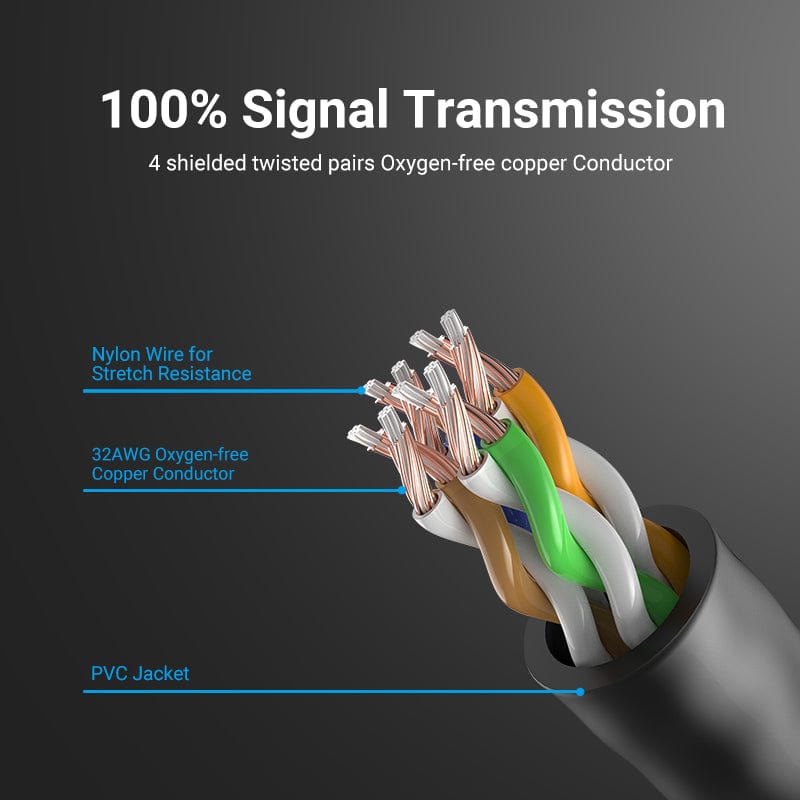 VENTION Ethernet Cable Cat 6 A 10Gbps UTP RJ 45 Slim Ethernet Patch Cable Cat6 A Lan Patch Cord for Modem Cable Ethernet RJ45