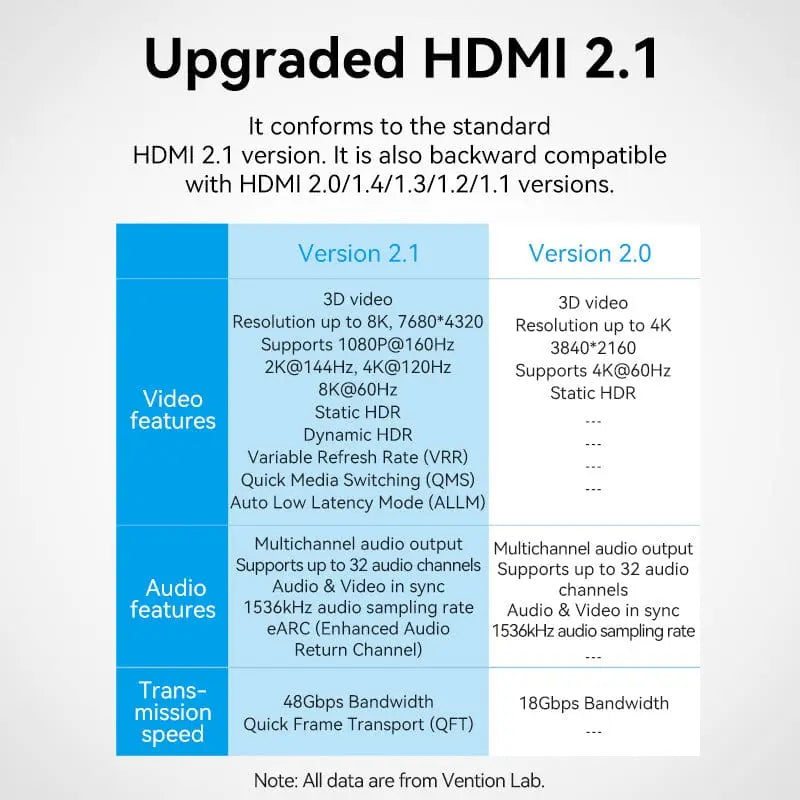 Vention HDMI™-A Female to Female 8K Adapter Gray Aluminum Alloy Type - Vention