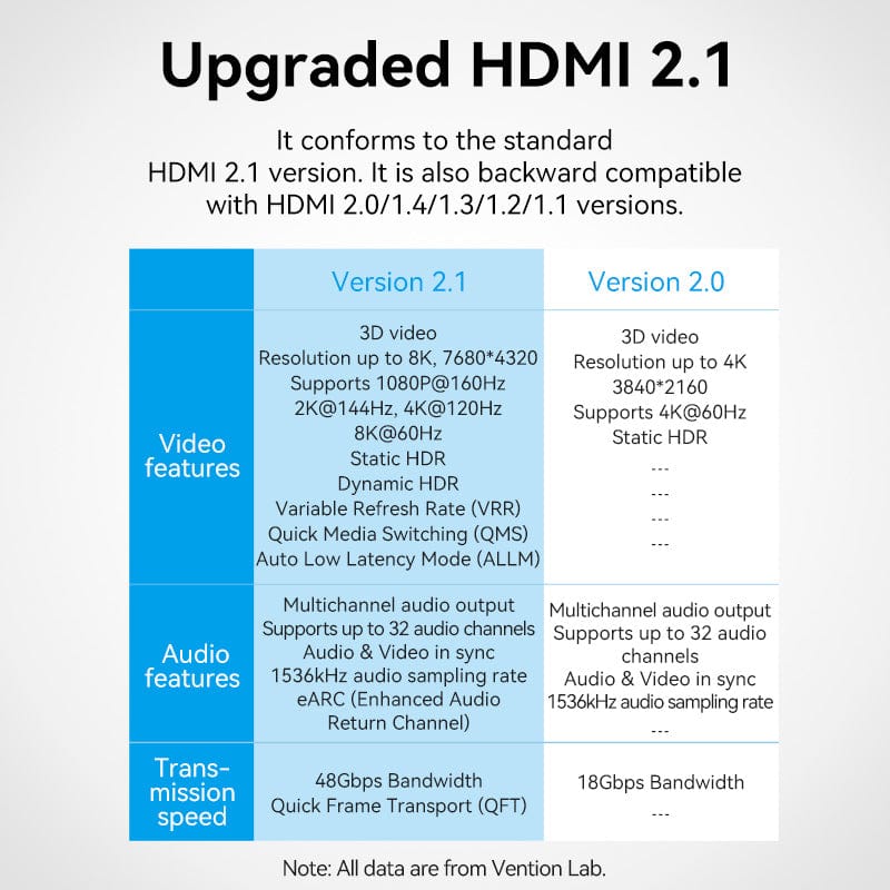 VENTION HDMI-A Female to Female 8K Adapter for Set-top box/Laptop/PS3/4/5/TV/Projector