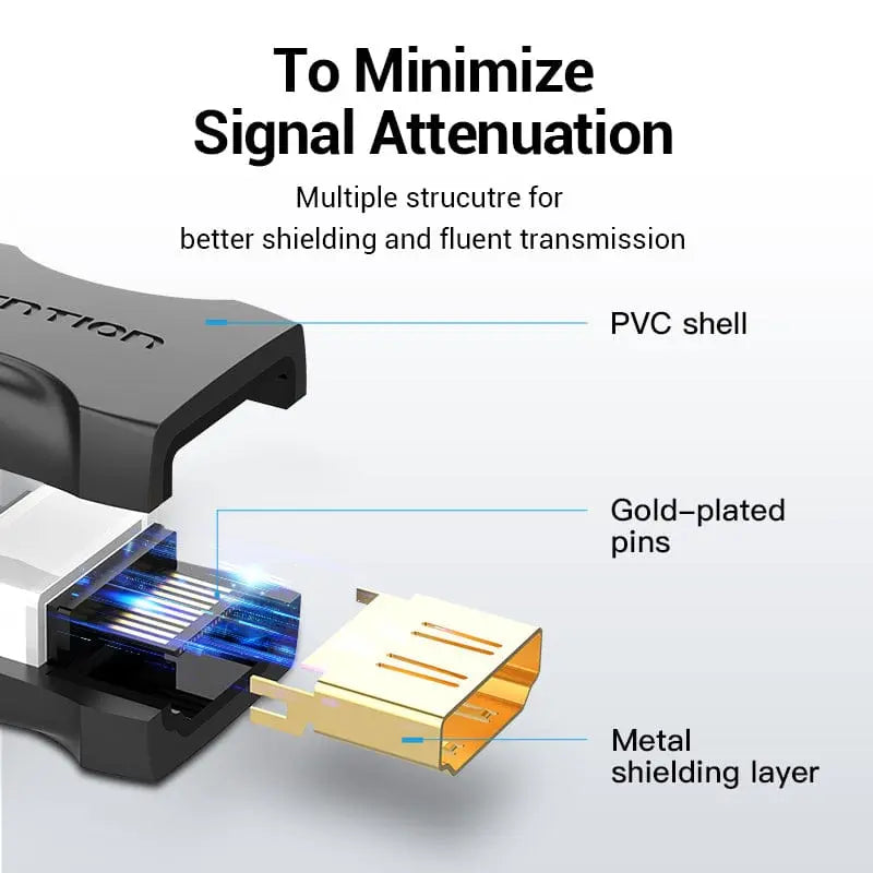HDMI™ Female to Female Coupler Adapter - Vention