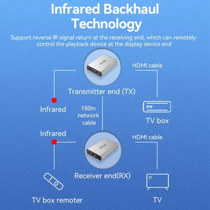 Vention HDMI™ Network Cable Extender 160M Gray Aluminum Alloy Type EU Standard - Vention