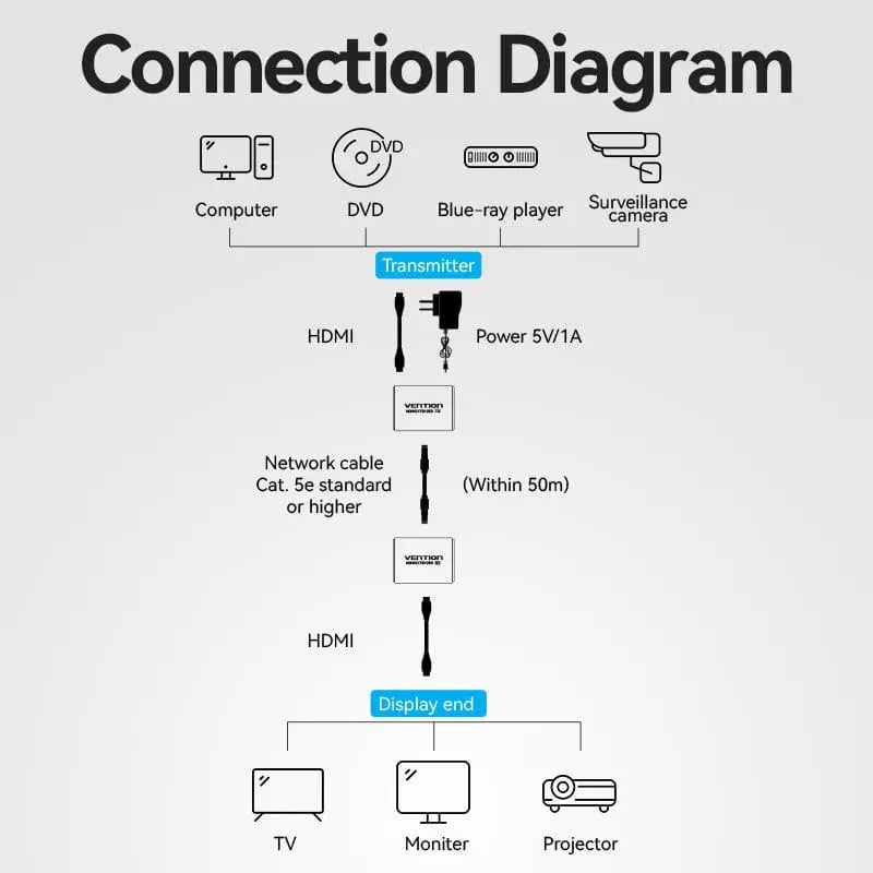 Vention HDMI™ Network Cable Extender 60M Gray Aluminum Alloy Type EU Standard - Vention