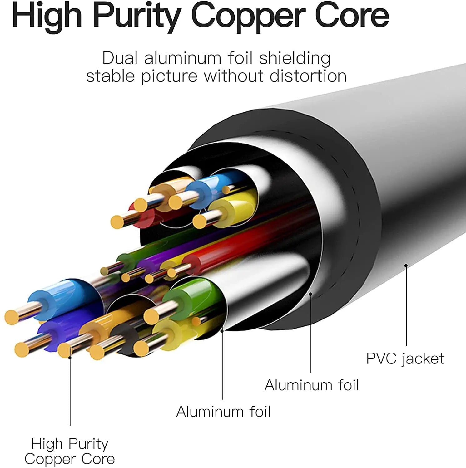 Vention HDMI™ To DVI Cable - Vention