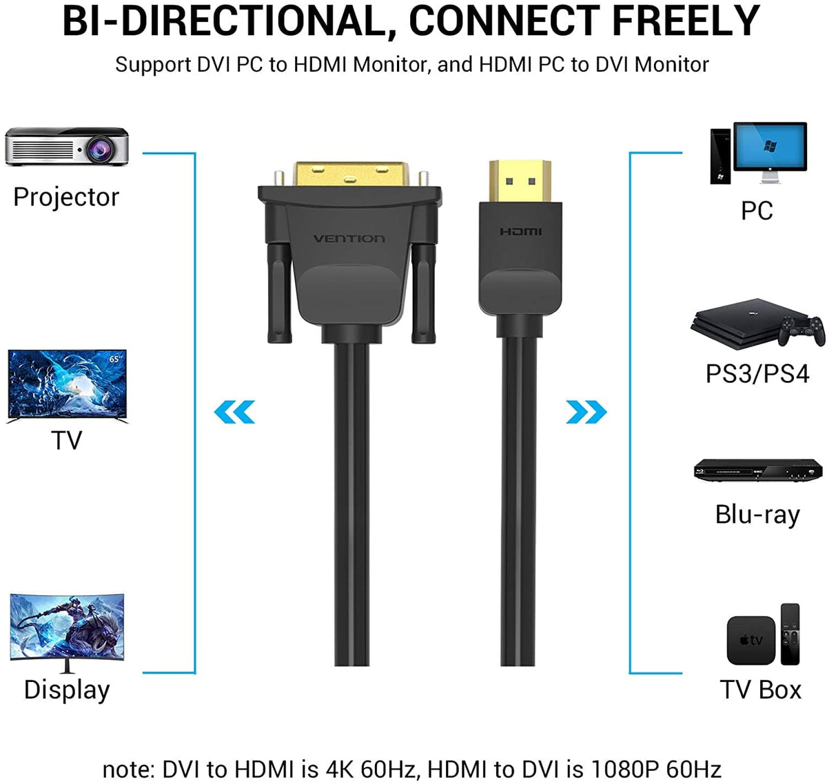 excentrisk Bestået Fedt HDMI to DVI Cable