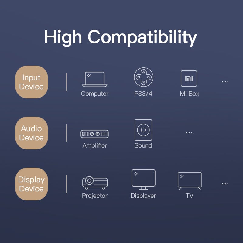 VENTION HDMI to HDMI/Optical Fiber Audio/2RCA Audio Converter