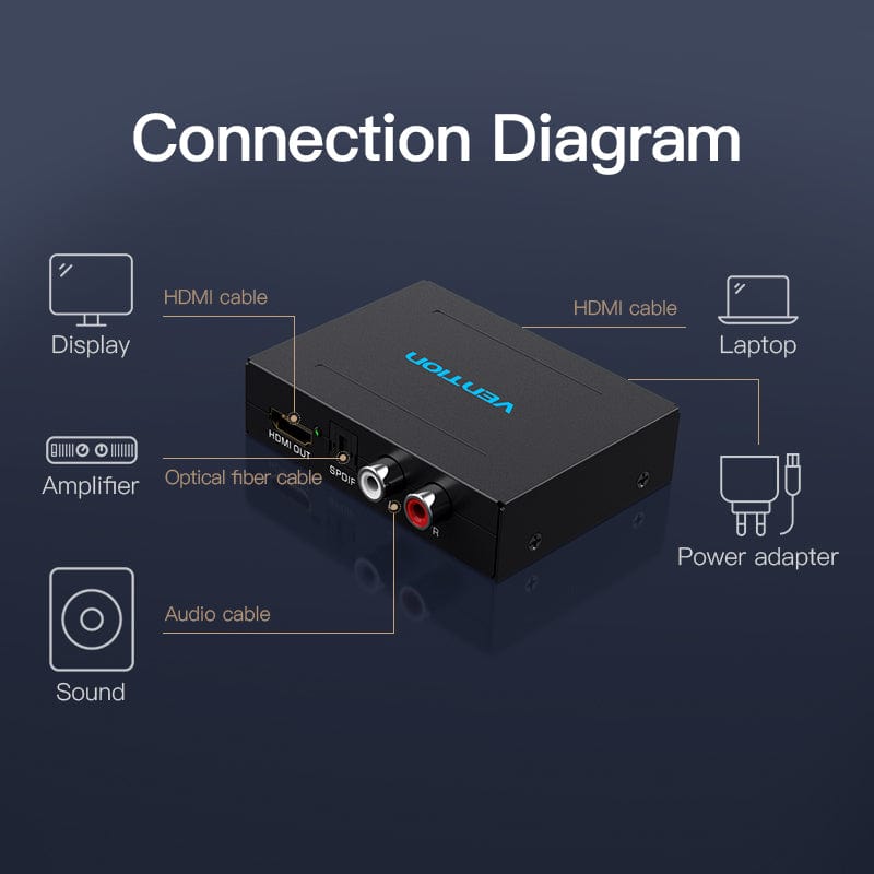 VENTION HDMI to HDMI/Optical Fiber Audio/2RCA Audio Converter