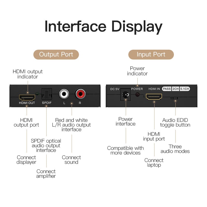 VENTION HDMI to HDMI/Optical Fiber Audio/2RCA Audio Converter