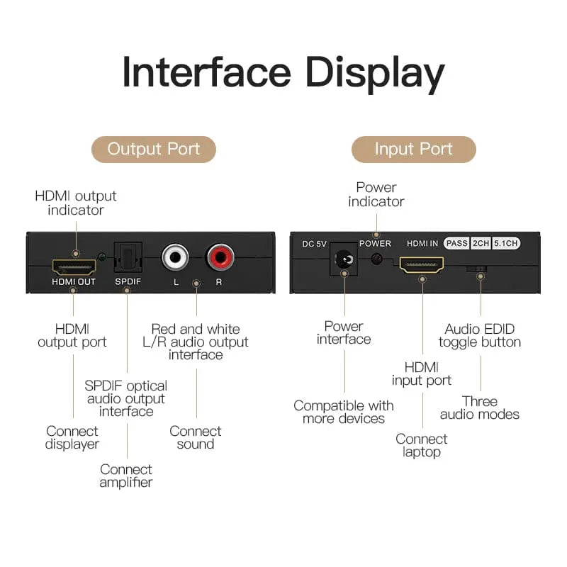 Vention HDMI™ to HDMI™/Optical Fiber Audio/2RCA Audio Converter Black EU Standard - Vention