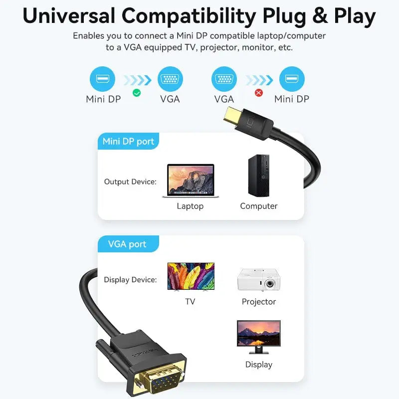 Vention Mini DisplayPort to VGA Cable - Vention