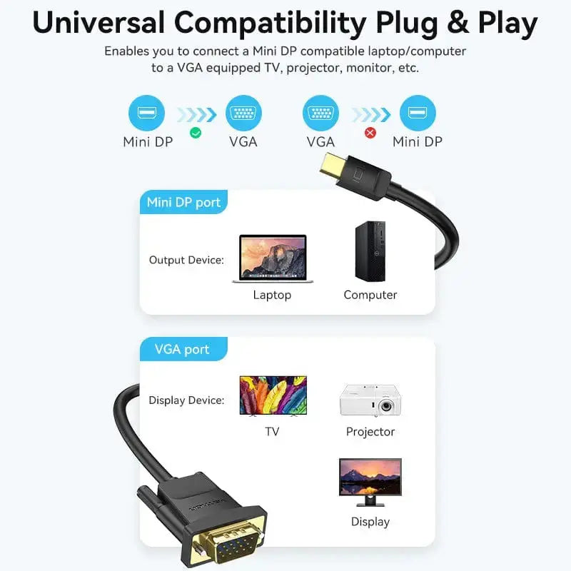Vention Mini DisplayPort to VGA Cable - Vention
