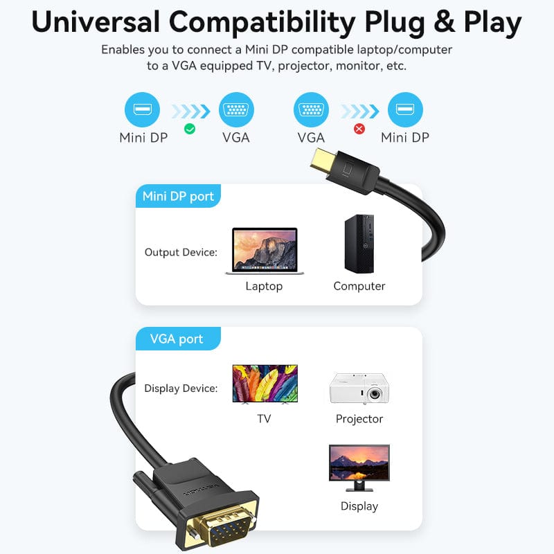 Vention Mini DP Male to VGA Male HD Cable for laptop computer TV