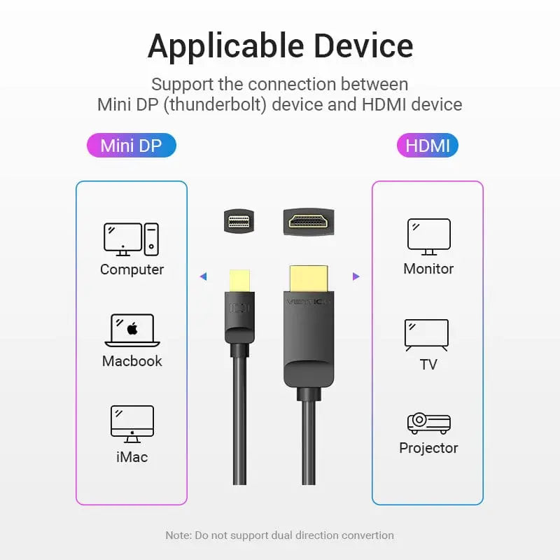 Vention Mini DisplayPort to HDMI™ Cable - Vention