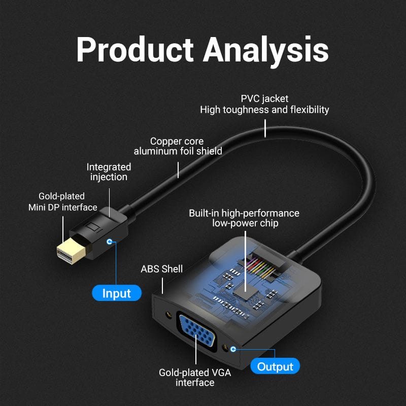 Vention Mini DP to VGA Converter for MacBook Pro/Mac mini/MacBook Air/iMac