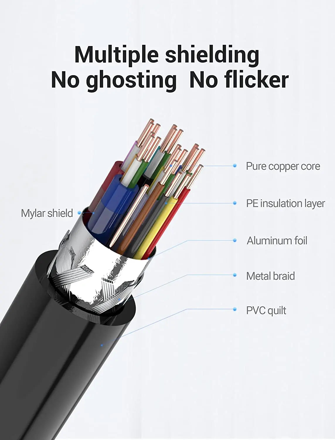 Vention Mini HDMI™ Cable Black - Vention