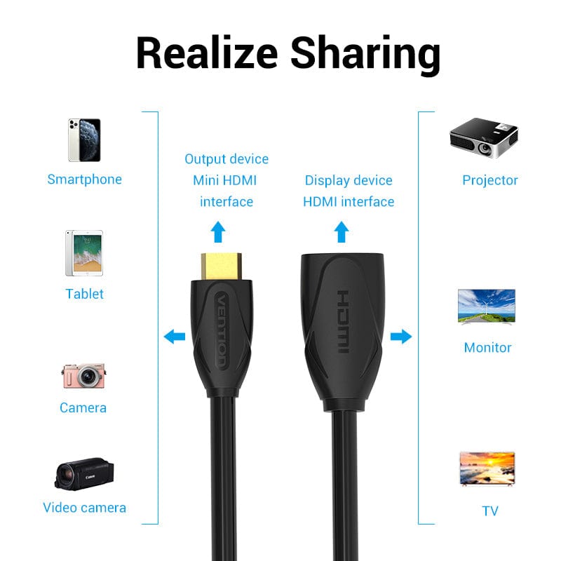 Vention Mini HDMI Extension Cable for smartphone/Tablet/Camera/Video cameras