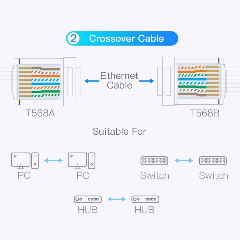 VENTION RJ45 Connector Cat8 RJ45 8P8C Modular Ethernet Cable Cat 8 FTP Head Plug Gold Plated RJ45 Crimp Network Connerctor Cat8